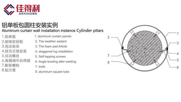 圓型包柱鋁單板